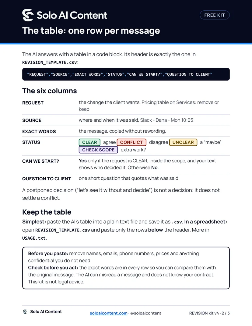 Guide page 2: the six columns of the table